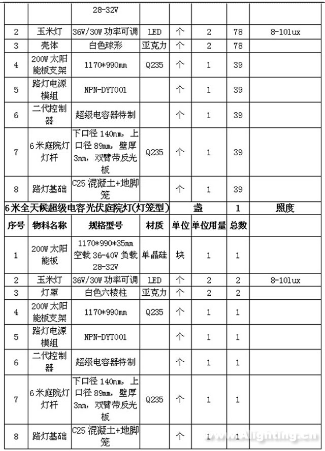f_1ed45585eac34108598a869397ca4e58 Betway·必威(西汉姆联)官方网站-Official website