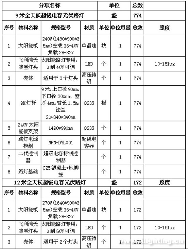 Betway·必威(西汉姆联)官方网站-Official website