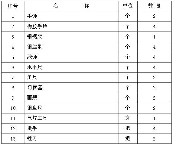 药企GMP管路（卫生级不锈钢）施工规划