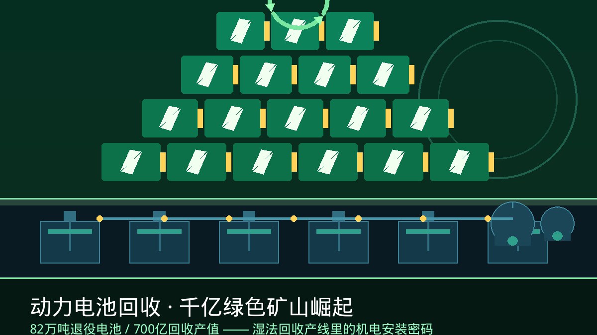82万吨退役电池、700亿回收产值！湖南“00后”从废电池里淘金：千亿绿色矿山背后，一条湿法回收产线藏着几多机电装置硬功夫？