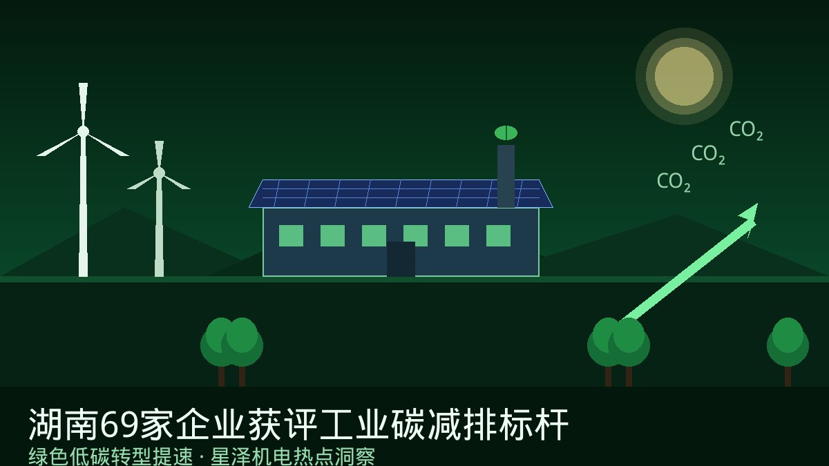 年减碳1750吨、一年省电118万度！湖南69家企业获评工业碳减排标杆：余热回收、无功赔偿、热量回用背后的绿色机电生意，株洲为何领跑全？