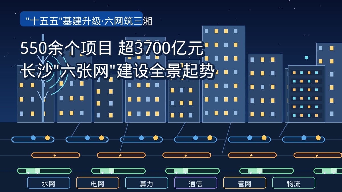 550余个项目、总投资超3700亿元！长沙