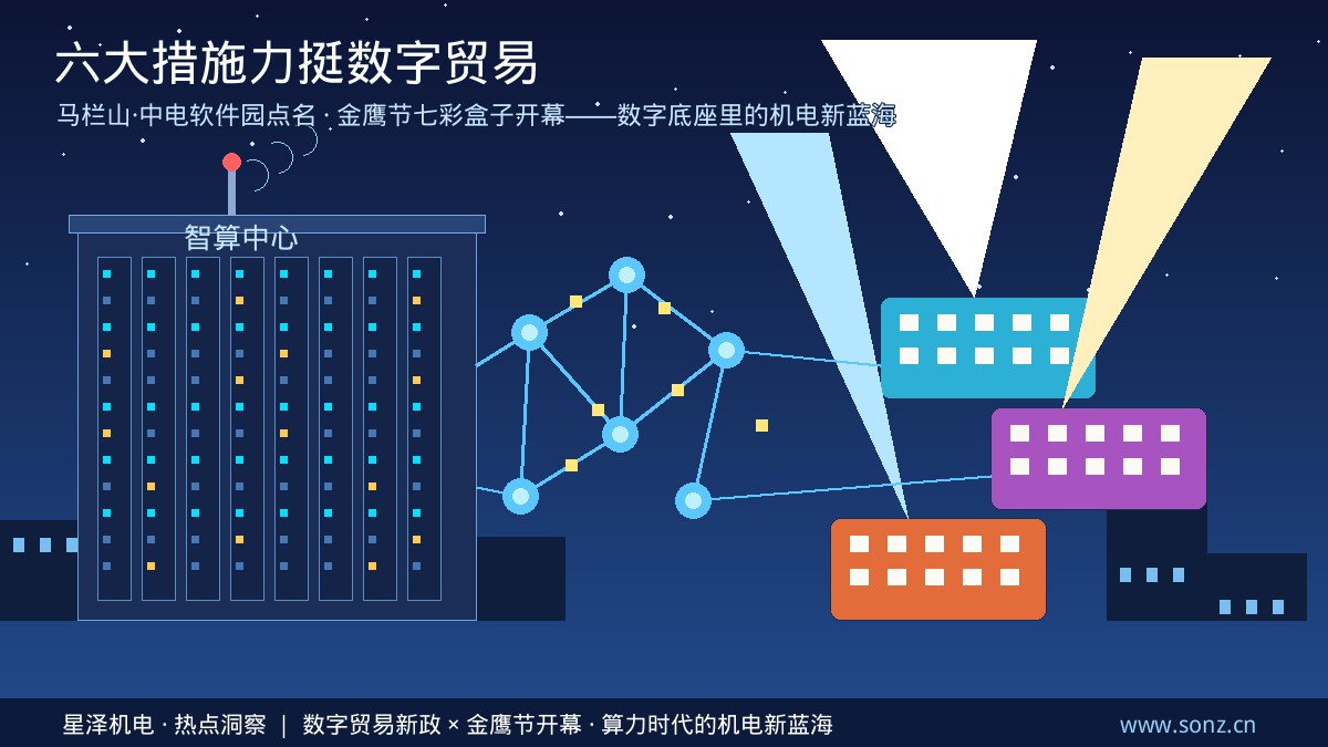 六大措施印发！湖南数字业务新政点名马栏山、中电软件园，剑指AI大模型与音视频设备出海；统一夜第16届金鹰节在七彩盒子开幕，数字内容狂飙的背后，从智算中心到绿色机房、从园区供配电到演播工艺，机电装置行业的数字新蓝海